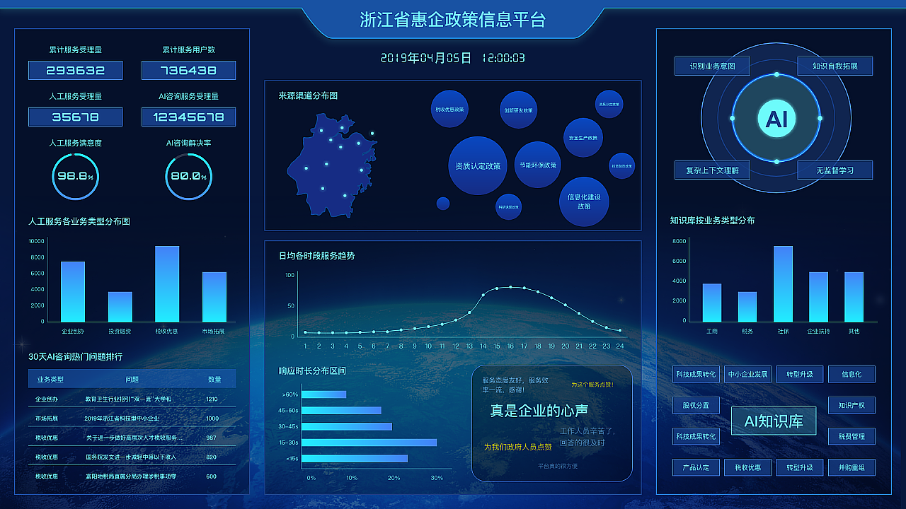 大屏數(shù)據(jù)可視化軟件開(kāi)發(fā) 技術(shù)實(shí)踐與應(yīng)用價(jià)值