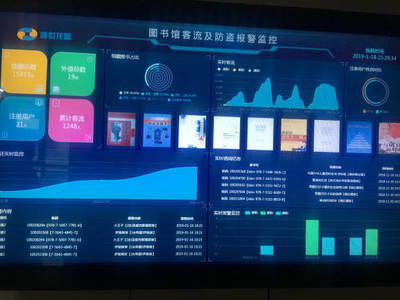 圖書(shū)館大數(shù)據(jù)分析與可視化系統(tǒng)軟件開(kāi)發(fā)