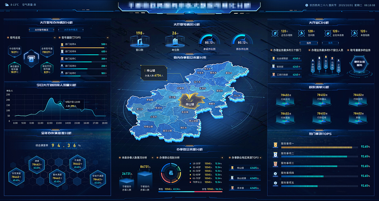 政務(wù)服務(wù)大數(shù)據(jù)可視化平臺(tái)——落落工作室大數(shù)據(jù)服務(wù)UI設(shè)計(jì)