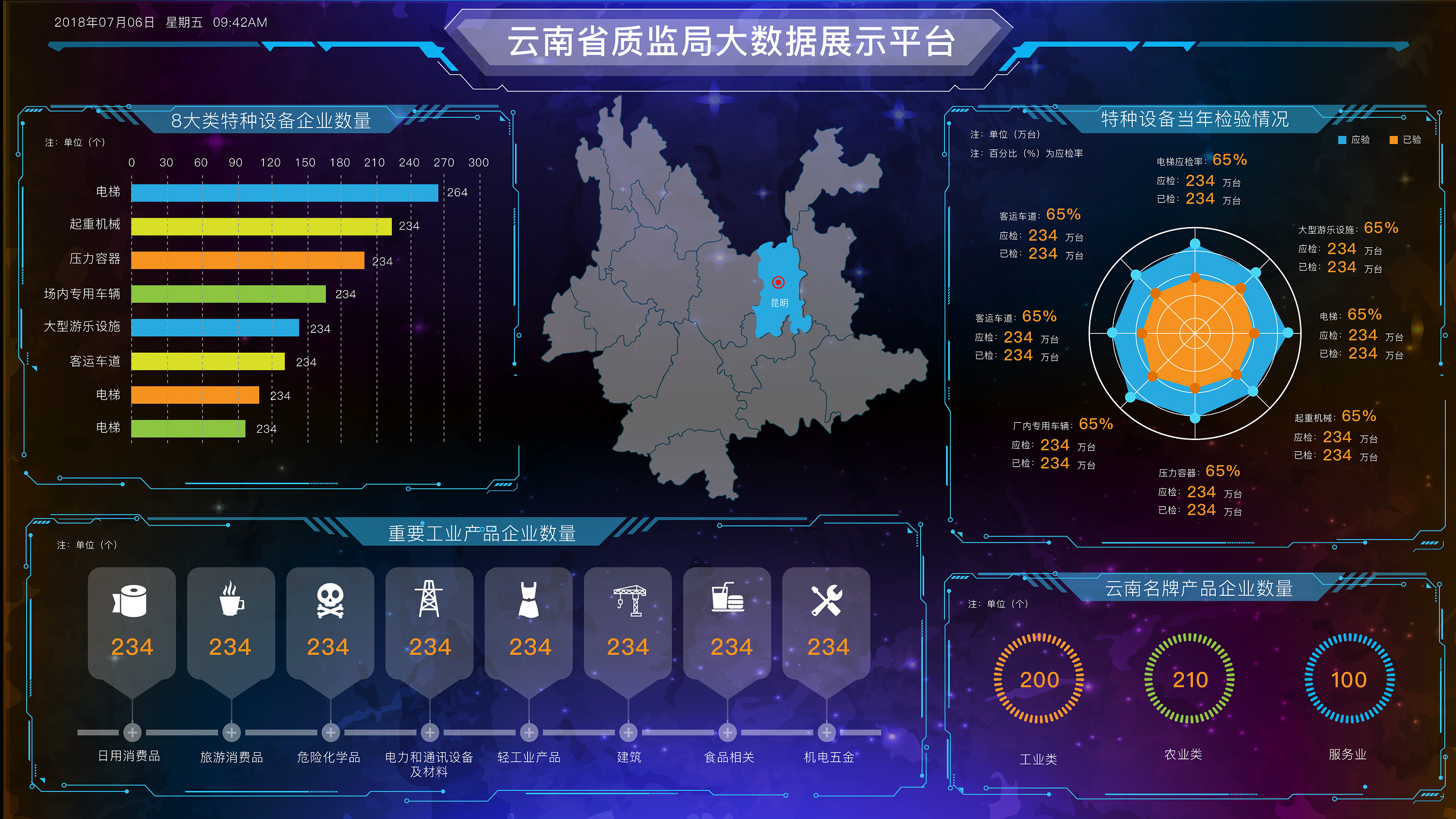 質(zhì)監(jiān)大數(shù)據(jù)展示平臺(tái) 構(gòu)建高效可視化監(jiān)管門(mén)戶