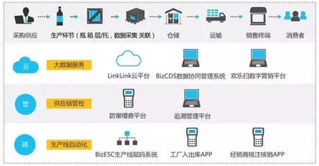 雪花勇闖天涯superX 以“橫掃千金，碼上有錢”數字化互動引爆今夏啤酒市場